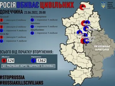 Донецкая область: россияне убили 6 мирных жителей, еще 5 – ранены