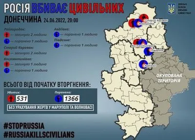 Донецкая область: россияне убили 5 мирных жителей, еще 4 – ранены