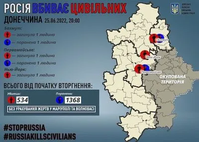 Донецька область: внаслідок обстрілів російських віськ загинуло 3 мирних жителів, ще 2 - поранені