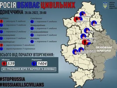 Донецкая область: оккупанты убили 1 мирного жителя, еще 8 - ранены