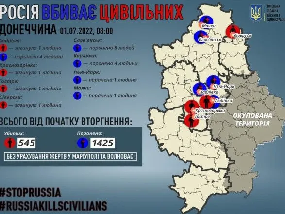 Донецкая область: оккупанты убили 4 мирных жителей, еще 18 - ранены