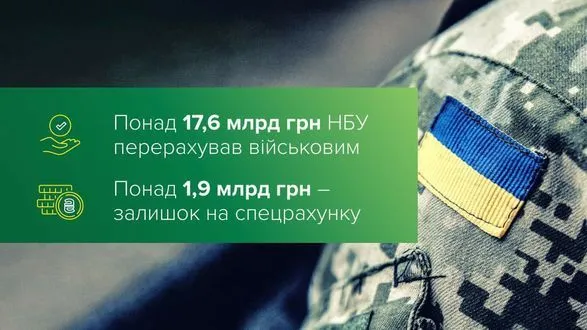 blagodiyniki-zadonatili-mayzhe-1-7-mlrd-grn-ukrayinskiy-armiyi-nbu