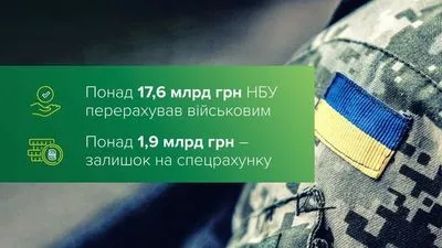 Благодійники задонатили майже 1,7 млрд грн українській армії – НБУ