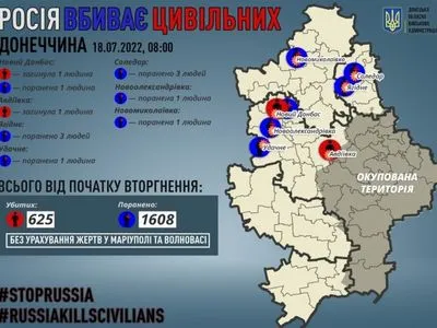 Донецкая область: оккупанты убили 2 мирных жителей, 10 - ранены