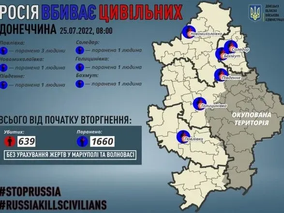 Донецкая область: оккупанты ранили 8 мирных жителей