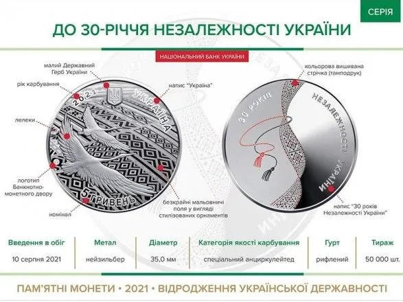 simvolizuye-kod-natsiyi-ukrayintsi-obrali-naykraschu-monetu-2021-roku