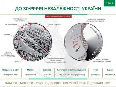 Символизирует код нации: украинцы выбрали лучшую монету 2021 года
