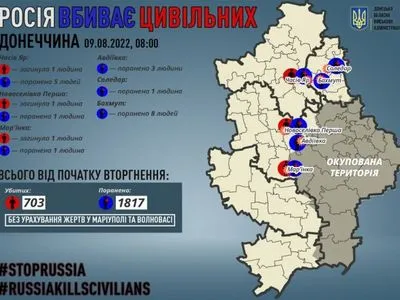 Донецкая область: оккупанты убили 3 мирных жителей, 19 - ранили