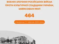 Окупанти здійснили 464 воєнні злочини проти культурної спадщини України