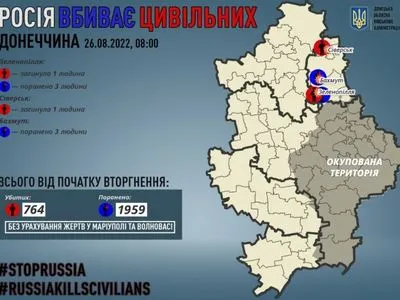 Донеччина: росіяни вбили двох цивільних, ще шістьох поранили