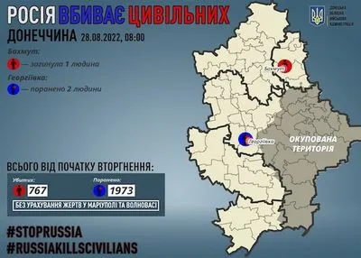Донеччини: росіяни вбили 1 мирного в області, ще 2 поранили