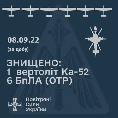 Українські військові знищили російський вертоліт Ка-52 та шість БпЛА