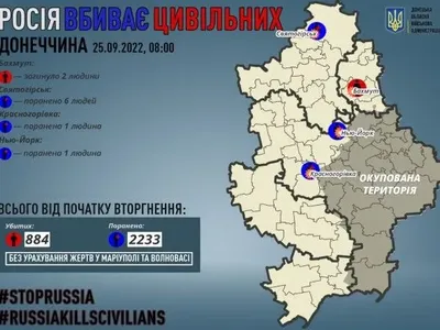 Донецкая область: россияне убили 2 гражданских, еще 8 человек получили ранения