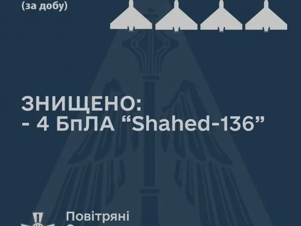 За сутки Воздушные Силы сбили четыре беспилотника Shahed-136