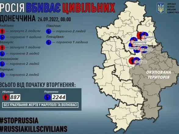 Донецька область: росіяни вбили 3 цивільних, ще 11 осіб отримали поранення