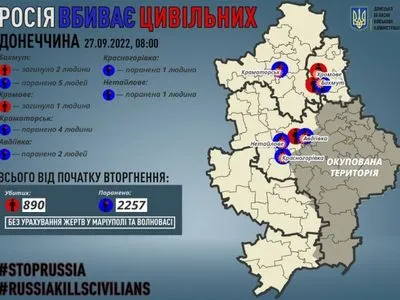 Донецька область: росіяни вбили 3 цивільних, ще 13 осіб отримали поранення