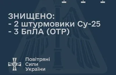 Над Миколаївщиною збито два російських штурмовики Су-25