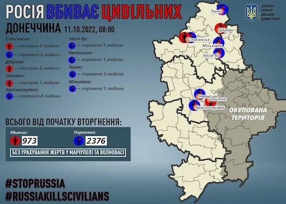 Донецкая область: на руках оккупантов кровь еще шести убитых людей, еще восемь получили ранения