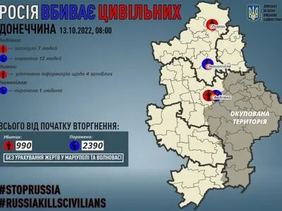 Донецкая область: россияне убили 7 мирных жителей, еще 13 человек получили ранения