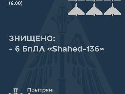 Силы ПВО сбили над Одесской областью четыре вражеских дронов "Shahed-136", над Николаевской областью - два