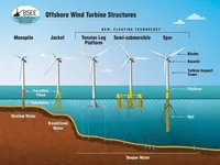 США запропонують лізинг морських вітроенергетичних платформ Тихоокеанського регіону