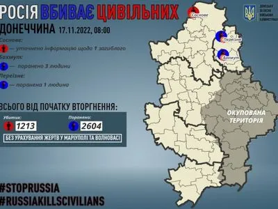 Донецька область: від російських обстрілів постраждало 4 цивільних