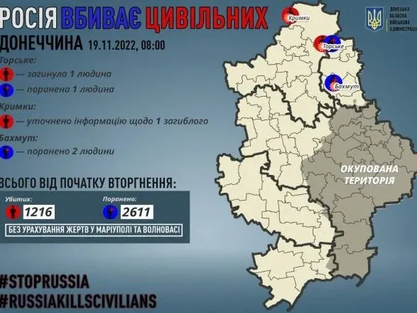 Донеччина: окупанти вбили ще одного цивільного та поранили три людини