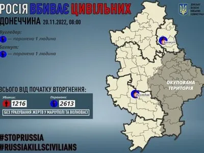 Донецька область: окупанти поранили двох цивільних