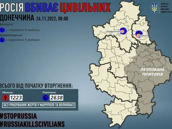 От обстрелов оккупантов в Донецкой области ранены еще 4 человека - ОВА