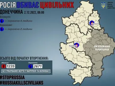 Донецкая область: от обстрелов оккупантов ранены 6 гражданских