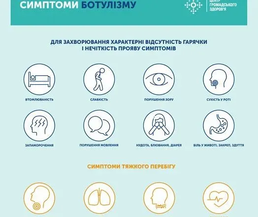 За 10 місяців в Україні на ботулізм захворіло 79 людей: як вберегтися