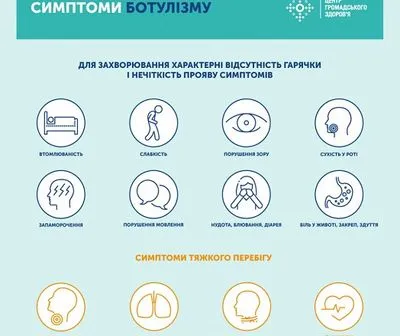 За 10 месяцев в Украине ботулизмом заболели 79 человек: как уберечься