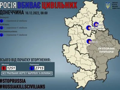 Донецкая область: оккупанты ранили 4 гражданских