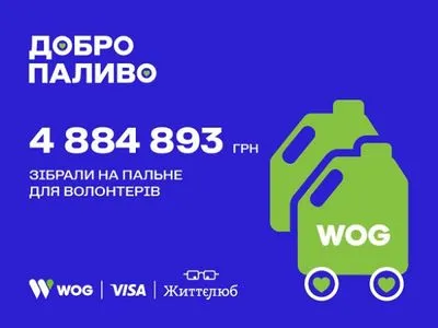 Клієнти задонатили, WOG та Visa подвоїли та зібрали майже 4,9 млн гривень на пальне для волонтерів