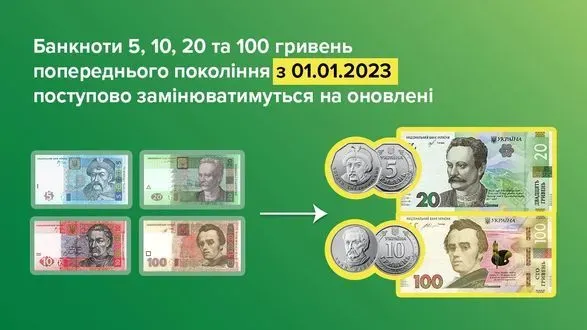 НБУ: банкноты 5, 10, 20 и 100 гривен предыдущего поколения будут постепенно заменяться обновленными