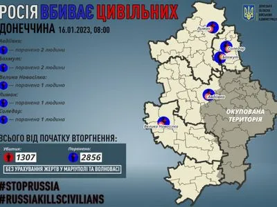 Донецкая область: оккупанты ранили 7 мирных жителей