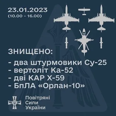 Повітряні Сили на сході “приземлили” два ворожі Су-25 та вертоліт Ка-52