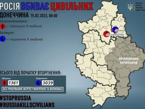 Окупанти вбили у Донецькій області одного цивільного, ще одну людину поранили