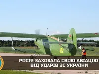 ГУР: россия спрятала свою авиацию от ударов ВС Украины