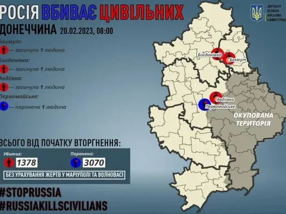 Окупанти вбили у Донецькій області трьох жителів, ще одну людину поранили