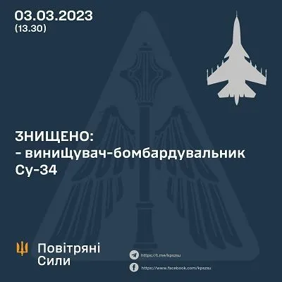 Повітряні сили заявили про збиття російського винищувача Су-34 біля Єнакієвого