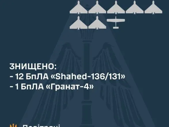 povitryani-sili-ukrayini-znischili-12-vorozhikh-shakhediv-pid-chas-nichnoyi-ataki