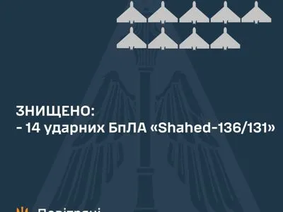 Атака на Одесу: знищено 14 "шахедів" - Повітряні Сили ЗСУ
