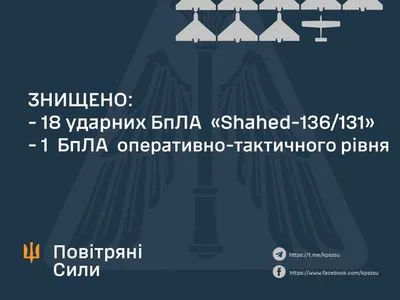 В українському небі було знищено 18 ударних дронів - Повітряні Сили