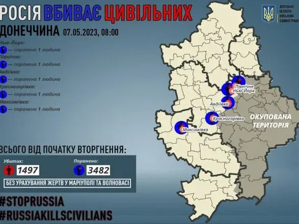 російські загарбники поранили 5 жителів Донеччини ― ОВА