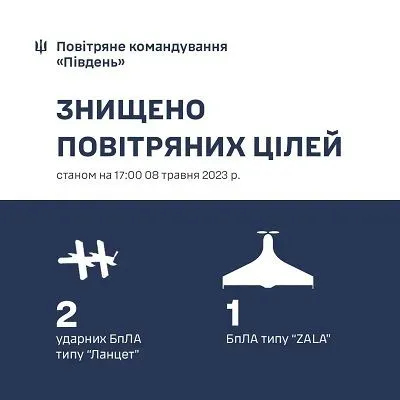 На Херсонщині ЗСУ знищили три російських безпілотники