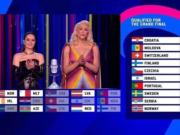 Євробачення 2023: стали відомі переможці першого півфіналу