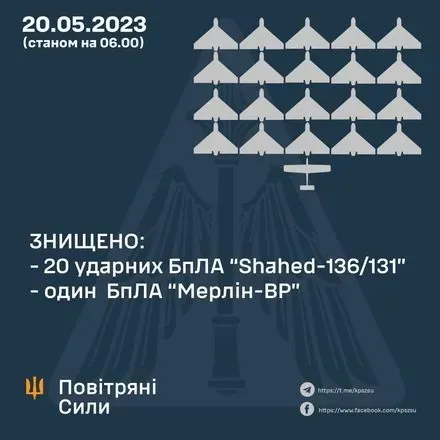 В українському небі було знищено 20 "шахедів" та розвідувальний дрон "Мерлін-ВР" - Повітряні Сили