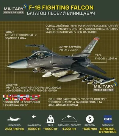 Закрыть небо: Military Media Center рассказал о возможностях F-16