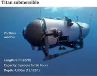 Туристичний підводний човен, що занурювався до уламків "Титаніка", зник безвісти